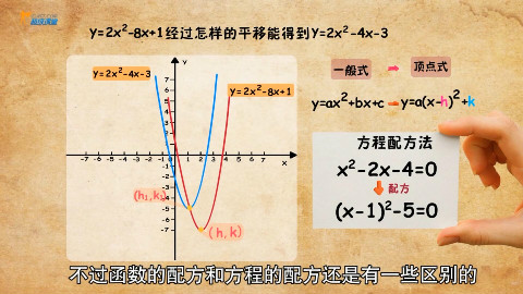 初中二次函数必杀技!不掌握的学渣不是好学渣